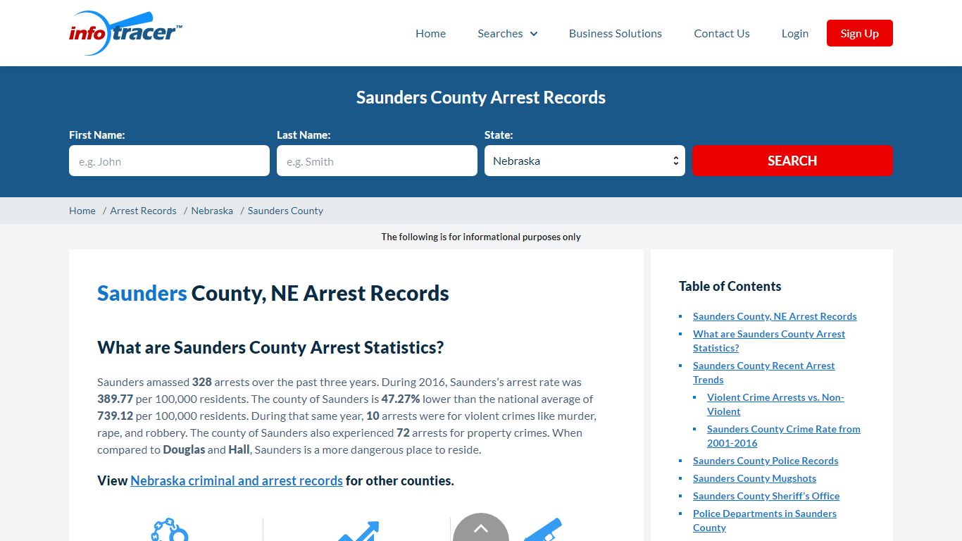 Saunders County, NE Arrests, Mugshots & Jail Records ...